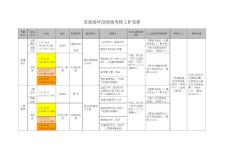 某商場(chǎng)年度績(jī)效考核工作安排