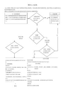 慢性心衰诊疗流程