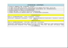 創業者人員管理2012最齊：日、周、月銷售表格全齊版匯總（內部管理規范）