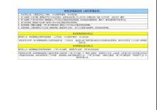 最新最好：日、周、月銷售表格完整版（知名企業銷售部內部管理規范03版本）