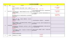 社群基礎搭建SOP