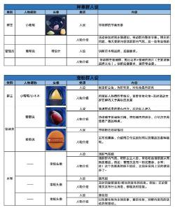 私域超品日—社群運營sop