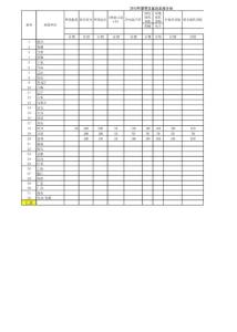 2012夏季文宣品需求規劃