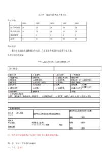 06_進(jìn)出口貨物報(bào)關(guān)單填制