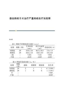 微创痔疮手术治疗严重痔疮的疗效观察