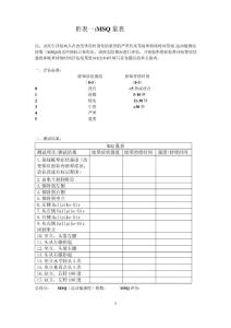 眩晕量表