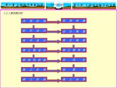 土建課 件【建筑業資料】