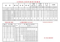 主要鋼材、標(biāo)準(zhǔn)件規(guī)格 及重量表