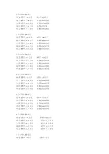 每月寶寶的生長數(shù)據(jù)