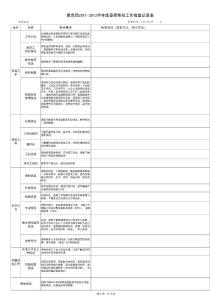 期初工作检查记录表