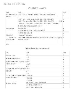 脊柱转移瘤tomita评分及是否手术评价