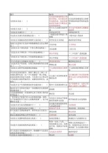 2009馬克思主義題庫(kù)