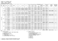 理論伸長量計算