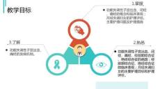 月经失调护理
