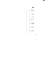 圖3品質保證計劃書編寫要領