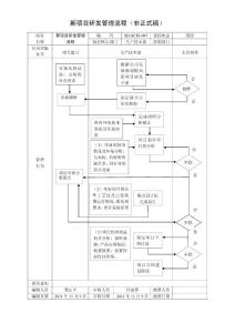 新項(xiàng)目研發(fā)管理流程