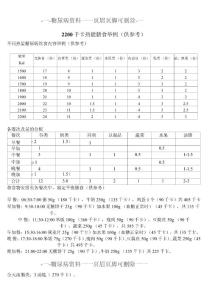 糖尿病饮食谱糖尿病