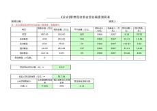 (企業)新增流動資金貸款額度測算表-20110321(1)