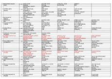 E H質量流量計操作一覽表