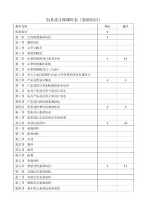 玩具設(shè)計(jì)師課時(shí)表(基礎(chǔ)知識(shí))