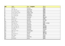 IT日語単語匯總(334)