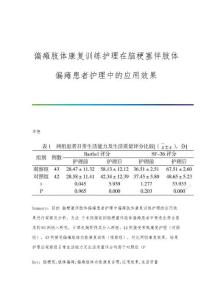 偏瘫肢体康复训练护理在脑梗塞伴肢体偏瘫患者护理中的应用效果