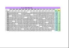 員工考核測評表