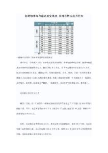 各地樓市庫存逼近歷史高點(diǎn)