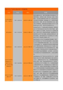 國(guó)家安全生產(chǎn)監(jiān)督管理總局設(shè)9個(gè)職能機(jī)構(gòu)
