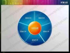 超多超實用銳普立體PPT圖表96張