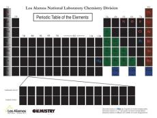 Periodic Table of the Elements