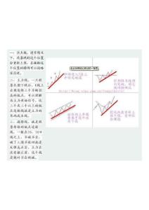 炒股必須懂的四張圖