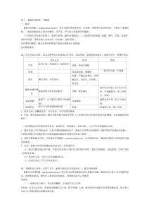 口腔知识根尖周炎