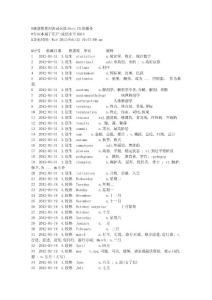 英語單詞