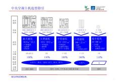 主机选型与新风系统方案指引11.3
