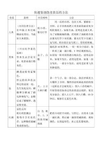 快速鑒別偽劣食品的方法