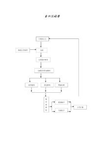 財(cái)務(wù)業(yè)務(wù)流程圖6241521 565