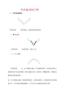 經(jīng)典K線組合圖