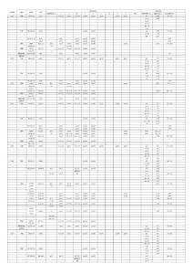 中國與世界主要工業(yè)國家鋼鐵牌號(hào)對(duì)照