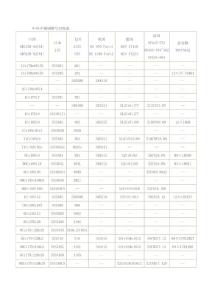 國內(nèi)外不銹鋼材料牌號(hào)對(duì)照