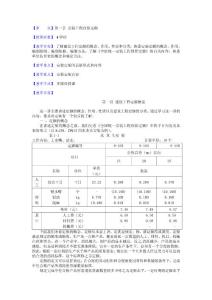 安裝造價(jià)員必備