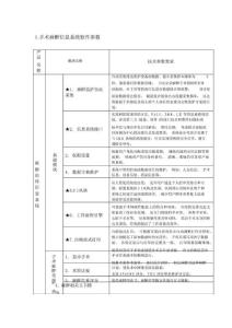 手麻软件技术参数剖析