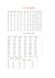 十天干生旺死绝表