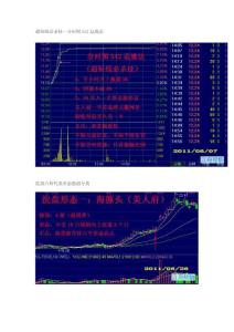 超短線必殺技—分時圖542追漲法