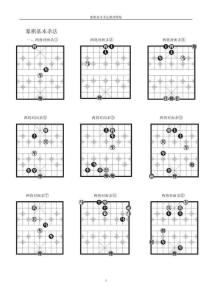 象棋基本殺法棋譜圖集