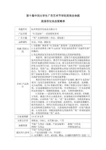 2012第十届学院奖策略单合集