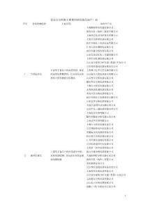 食品安全檢測主要使用的儀器及國產廠商_rjzhou_20120227