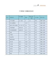 szq主要施工機械設(shè)備表rbp