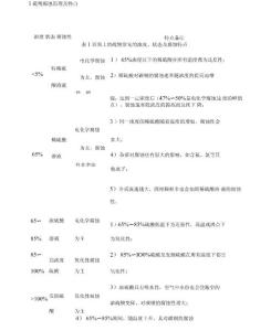 硫酸儲罐設計
