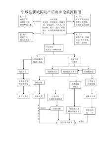 羊水栓塞、子痫